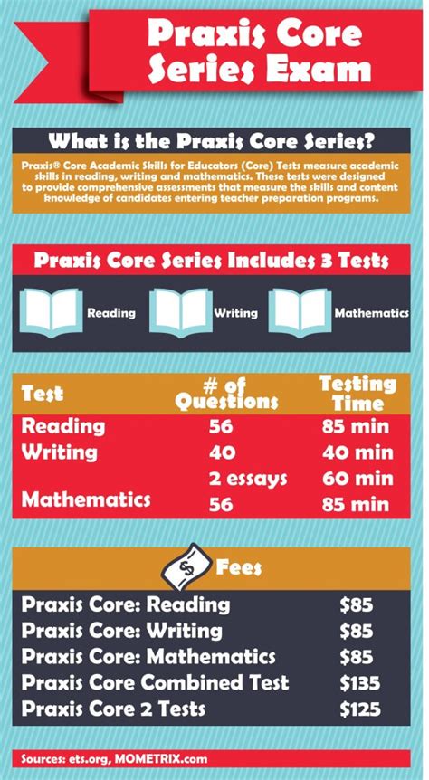 is the praxis math test hard|how hard are praxis exams.